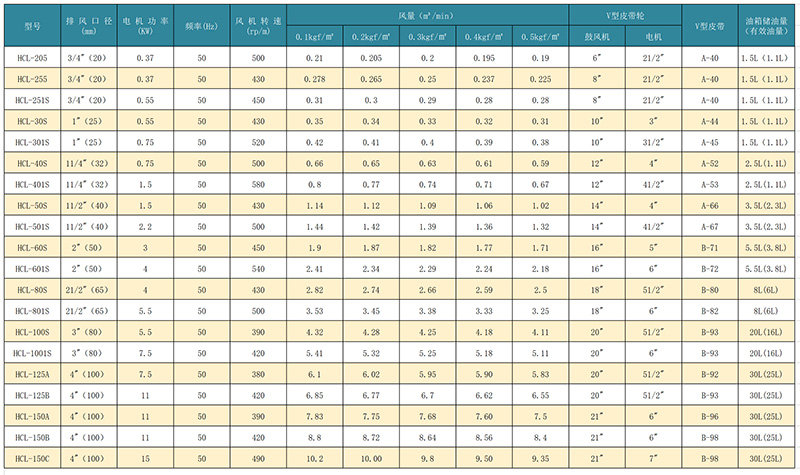 回轉式風機技術參數(shù)